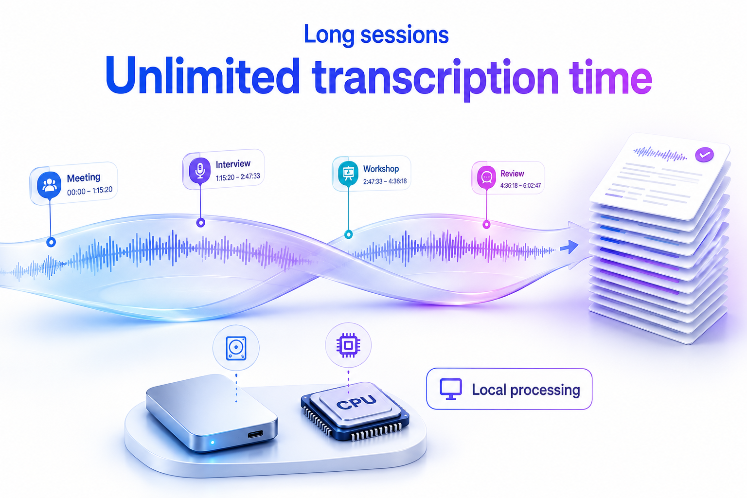 Access, review, and share your recordings with ease